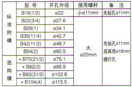 PIY-HQA手提式電動(dòng)開孔器1